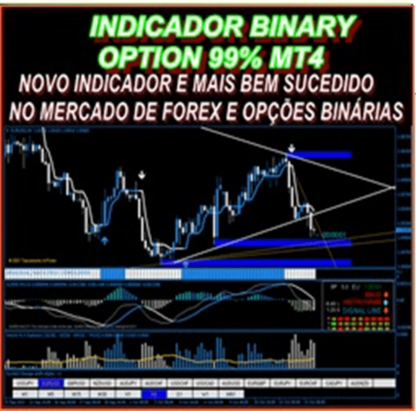INDICADOR BINARY OPTION 99% MT4